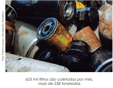 Programa Descarte Consciente Abrafiltros chega a 50 milhões de filtros reciclados 
